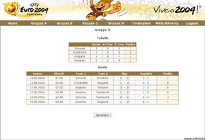 Euro 2004 Tipp Game